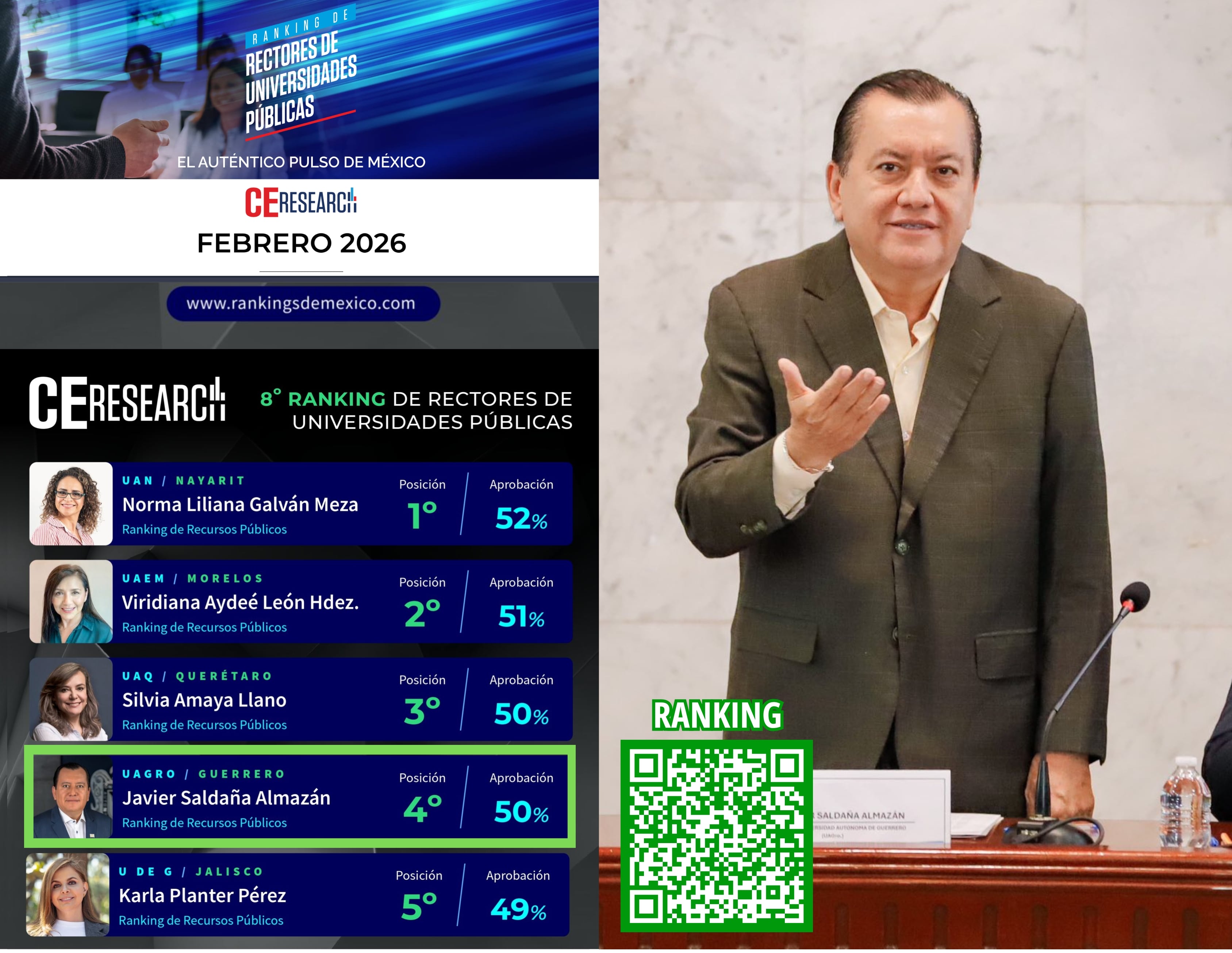 JAVIER SALDAÑA, ENTRE LOS 4 MEJORES RECTORES DE MÉXICO EN TRANSPARENCIA FINANCIERA, HONORABILIDAD Y DESEMPEÑO 